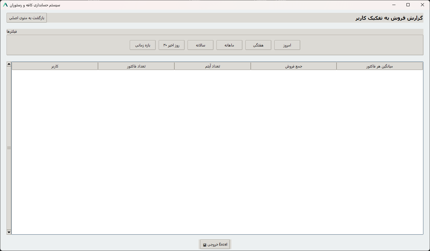 گزارش فروش کاربران