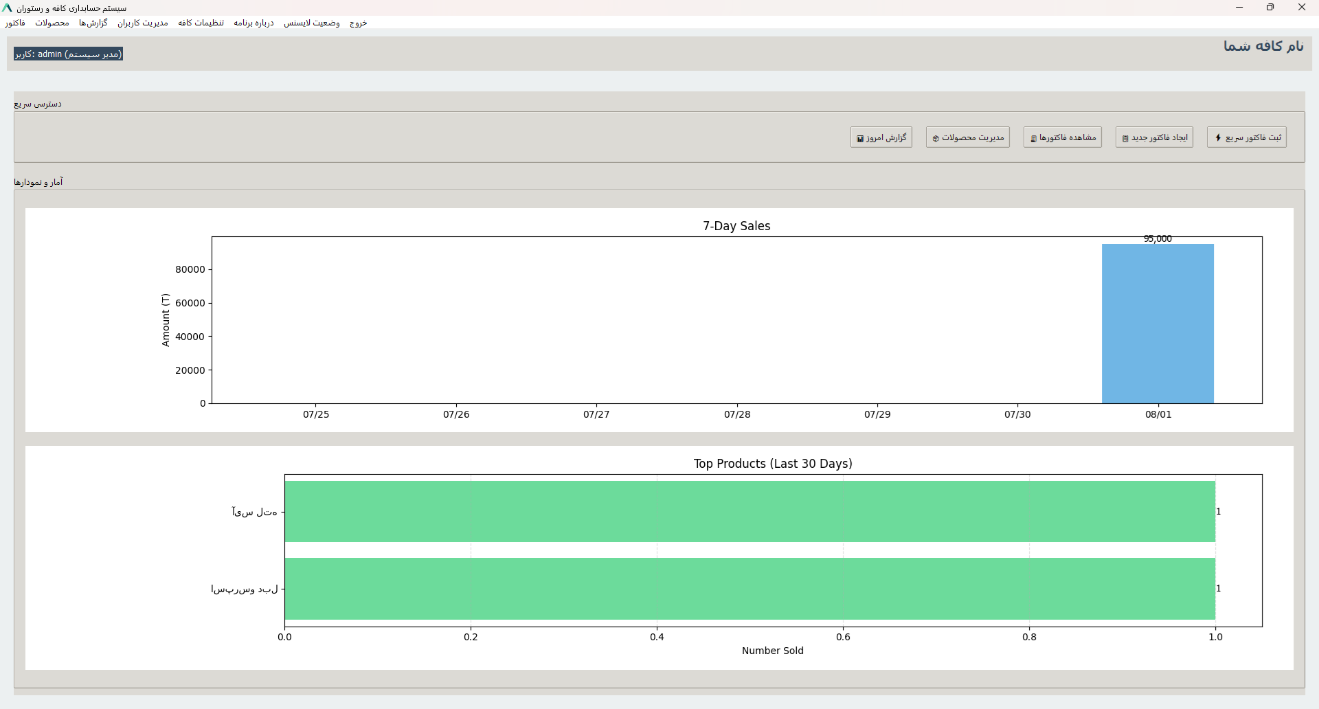 داشبورد مدیریتی